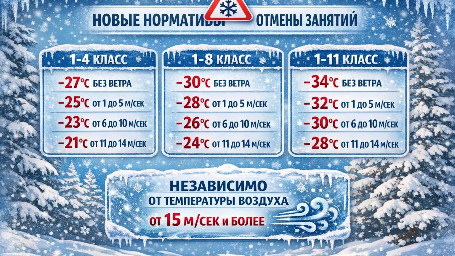 Сгенерировано ИИ