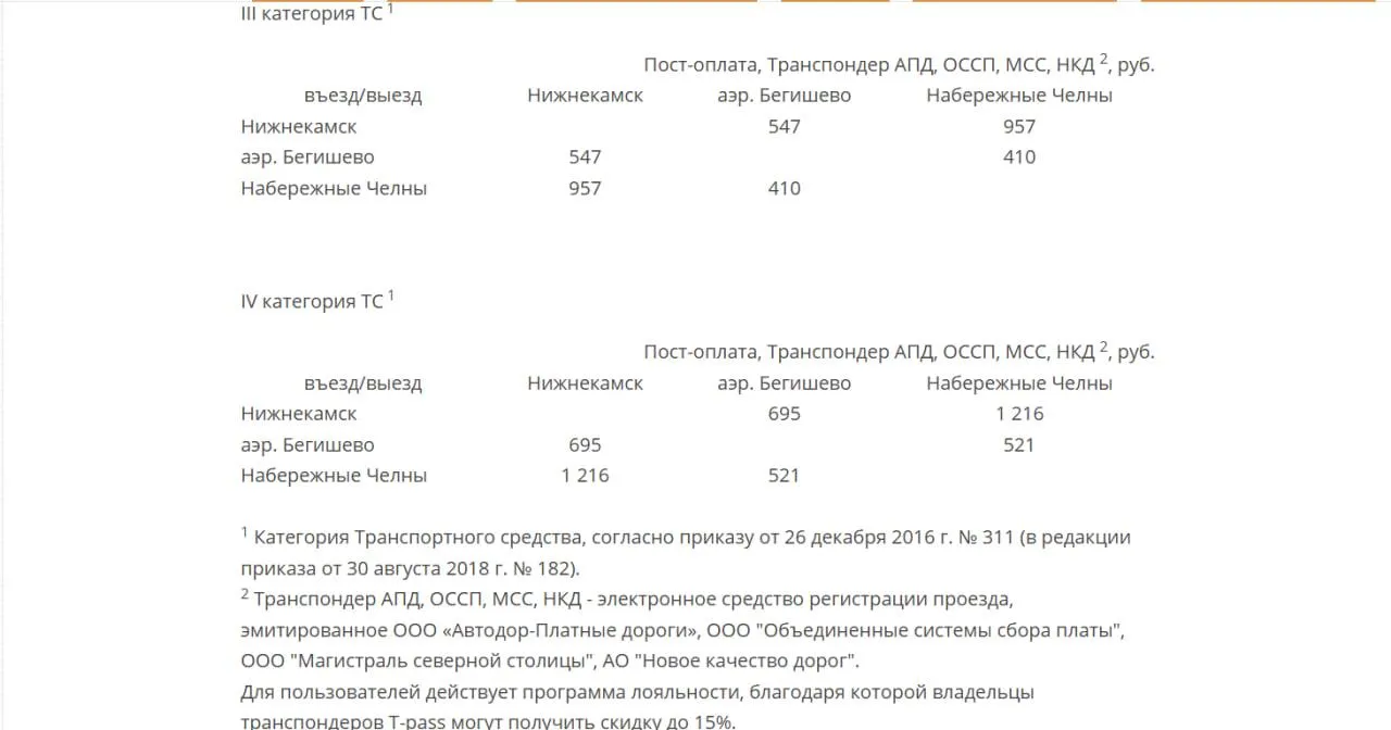 Пресс-служба "Автодора"