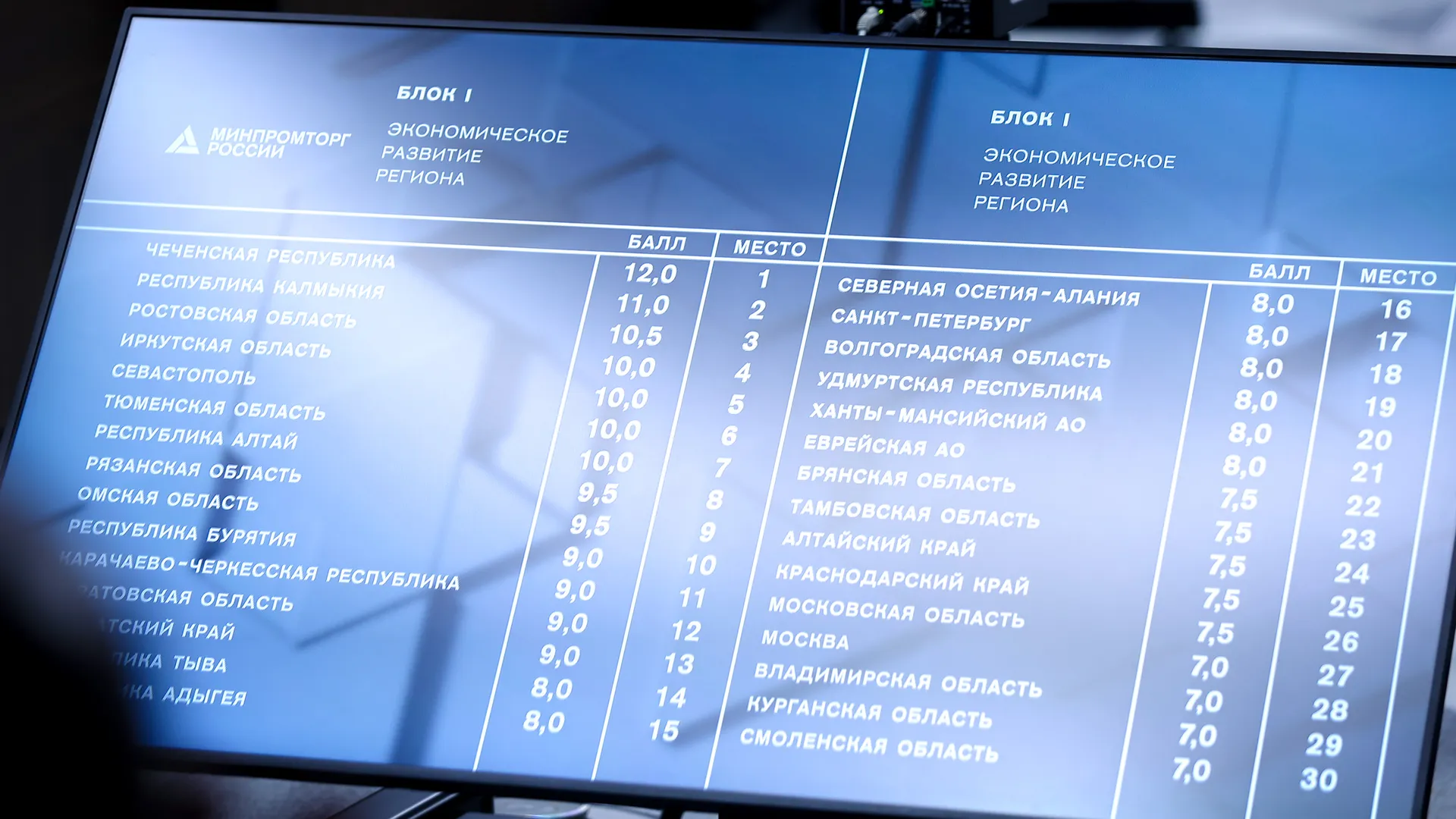 Посещение Губернатором Подмосковья международной промышленной выставки