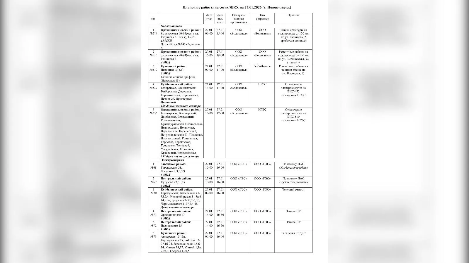 пресс-служба муниципального бюджетного учреждения «Управление по защите населения и территории» города Новокузнецка