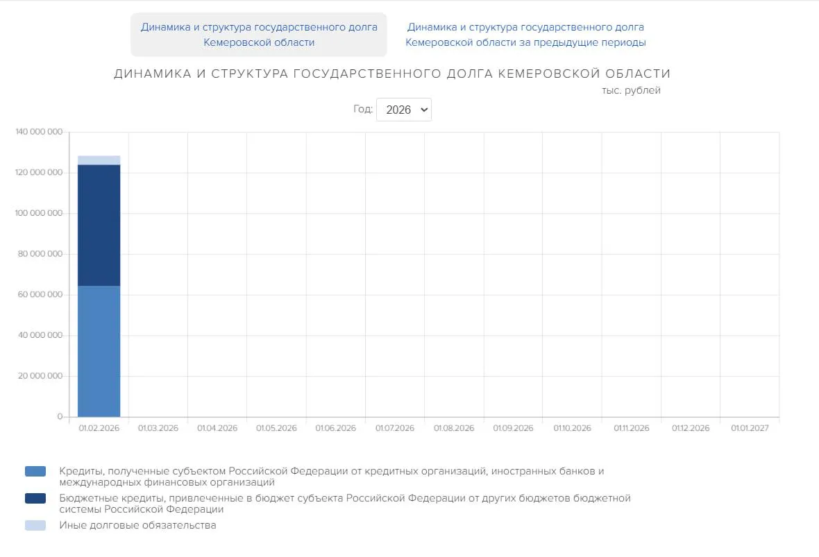 Сайт Минфина Кузбасса