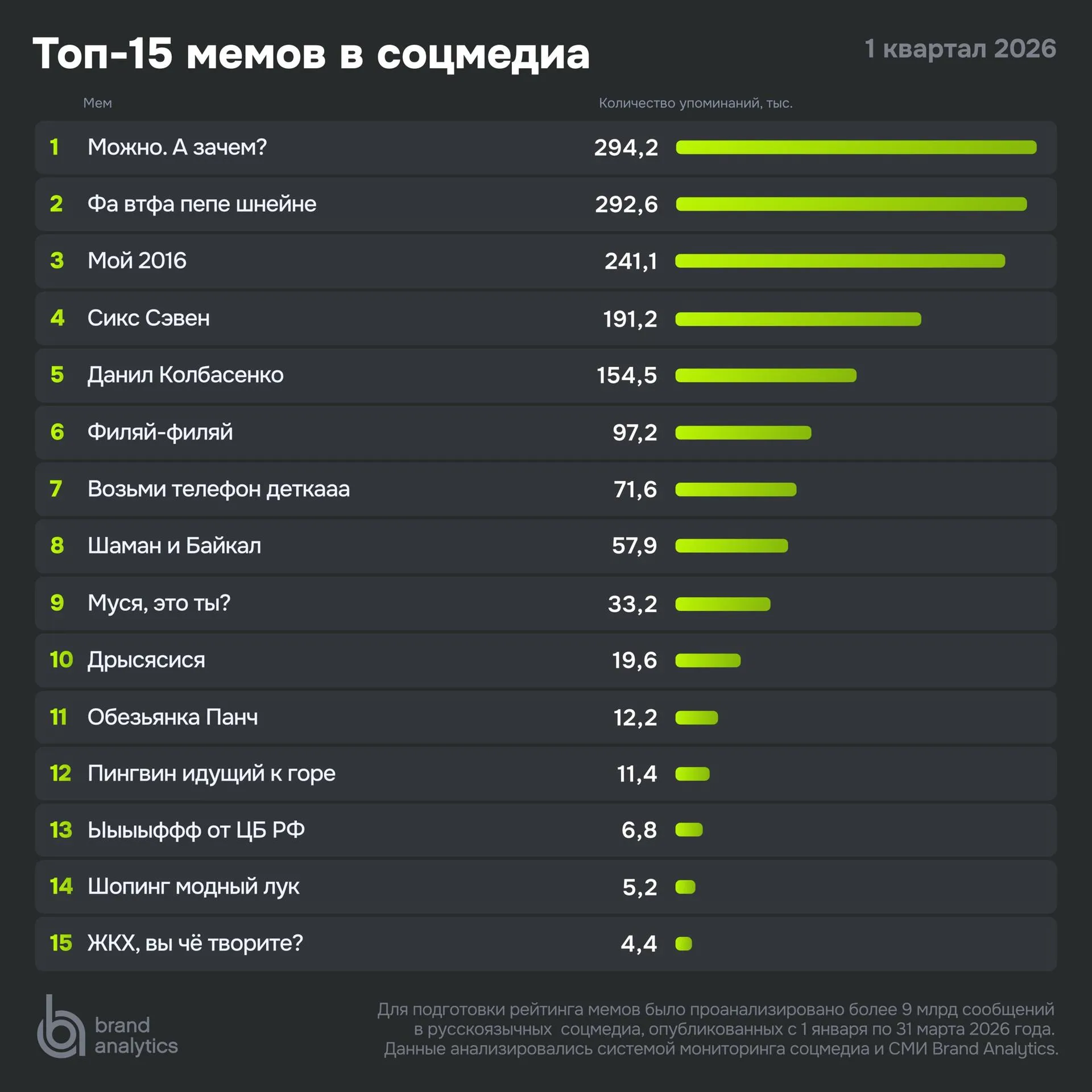 Brand Analytics — цифры и тренды
