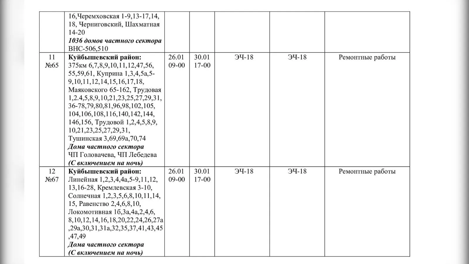 пресс-служба муниципального бюджетного учреждения «Управление по защите населения и территории» города Новокузнецка