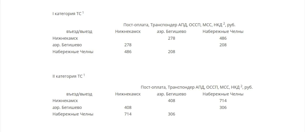 Пресс-служба "Автодора"