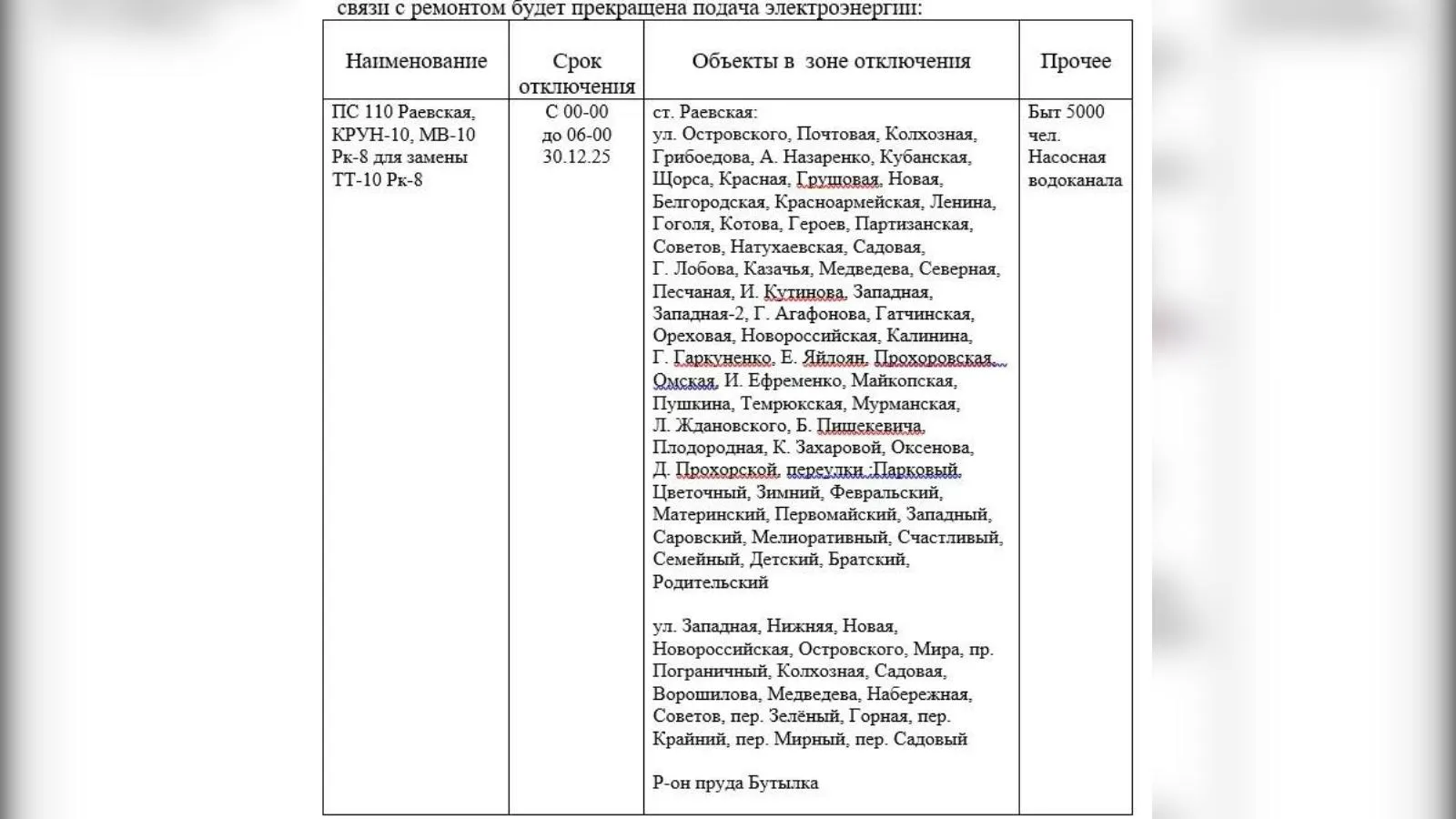 пресс-служба Муниципального центра управления администрации МО г. Новороссийск