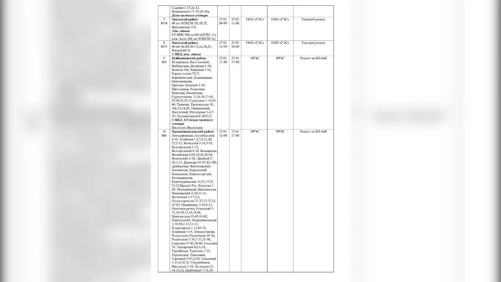 пресс-служба муниципального бюджетного учреждения «Управление по защите населения и территории» города Новокузнецка