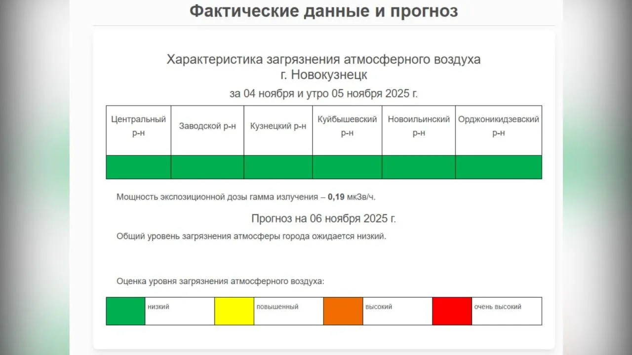 Скриншот сайта Кемеровского центра по гидрометеорологии и мониторингу окружающей среды